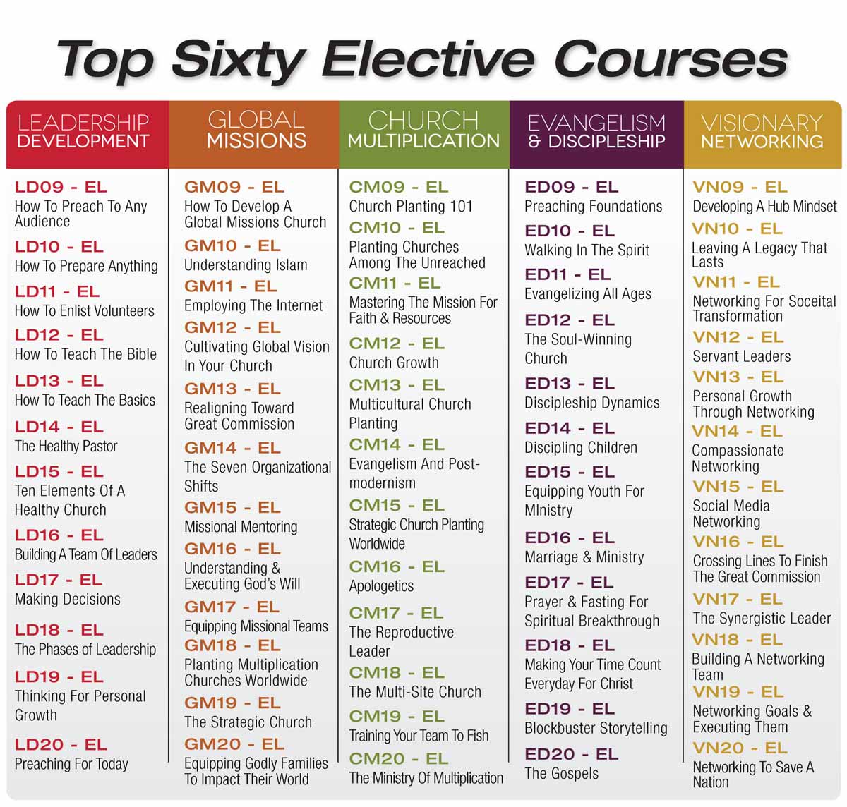 Top 60 Elective Courses